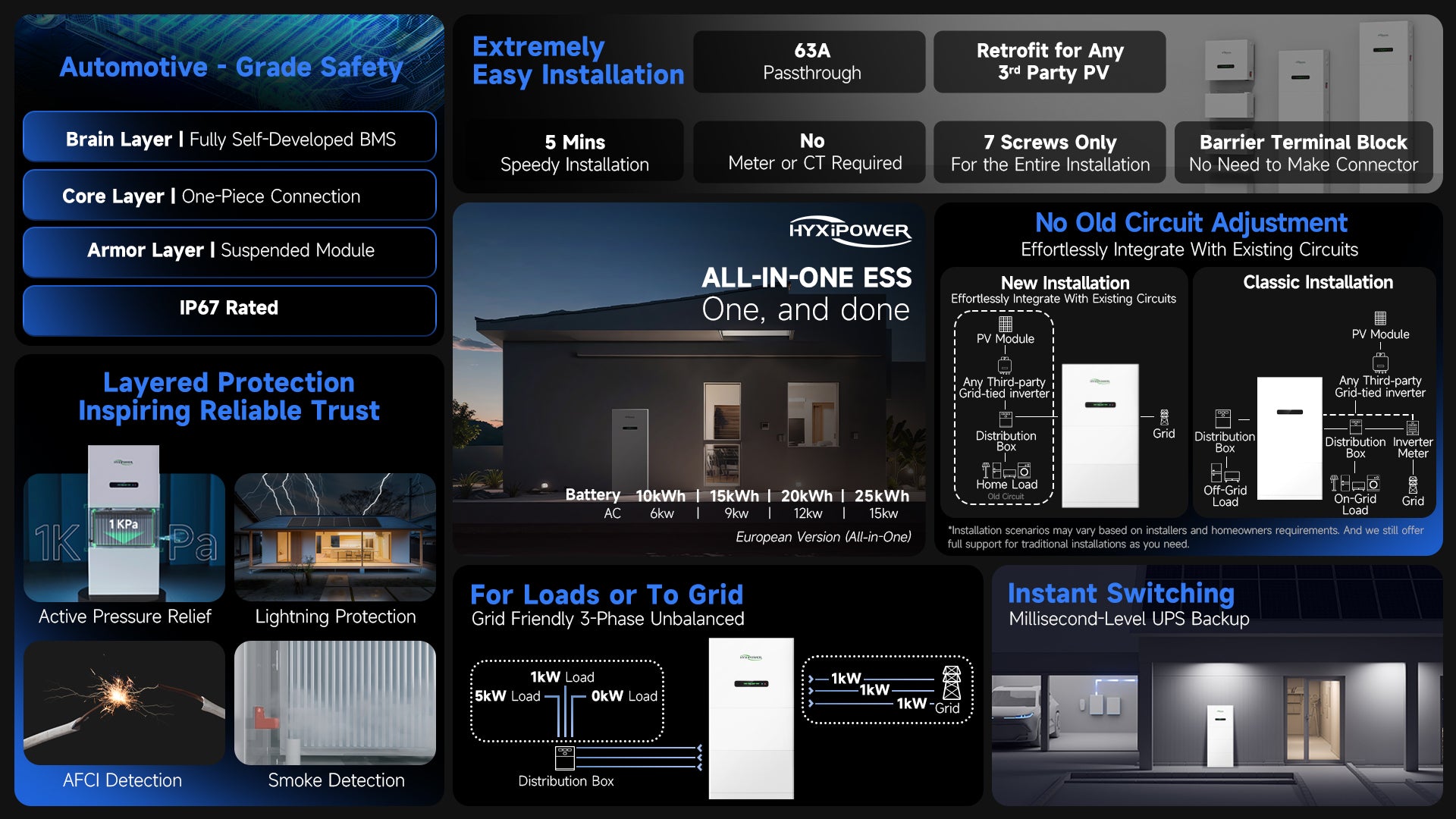 HYXiPower All-in-One Thuisbatterij – 15.9 kWh (HYX-H9K-HTA)